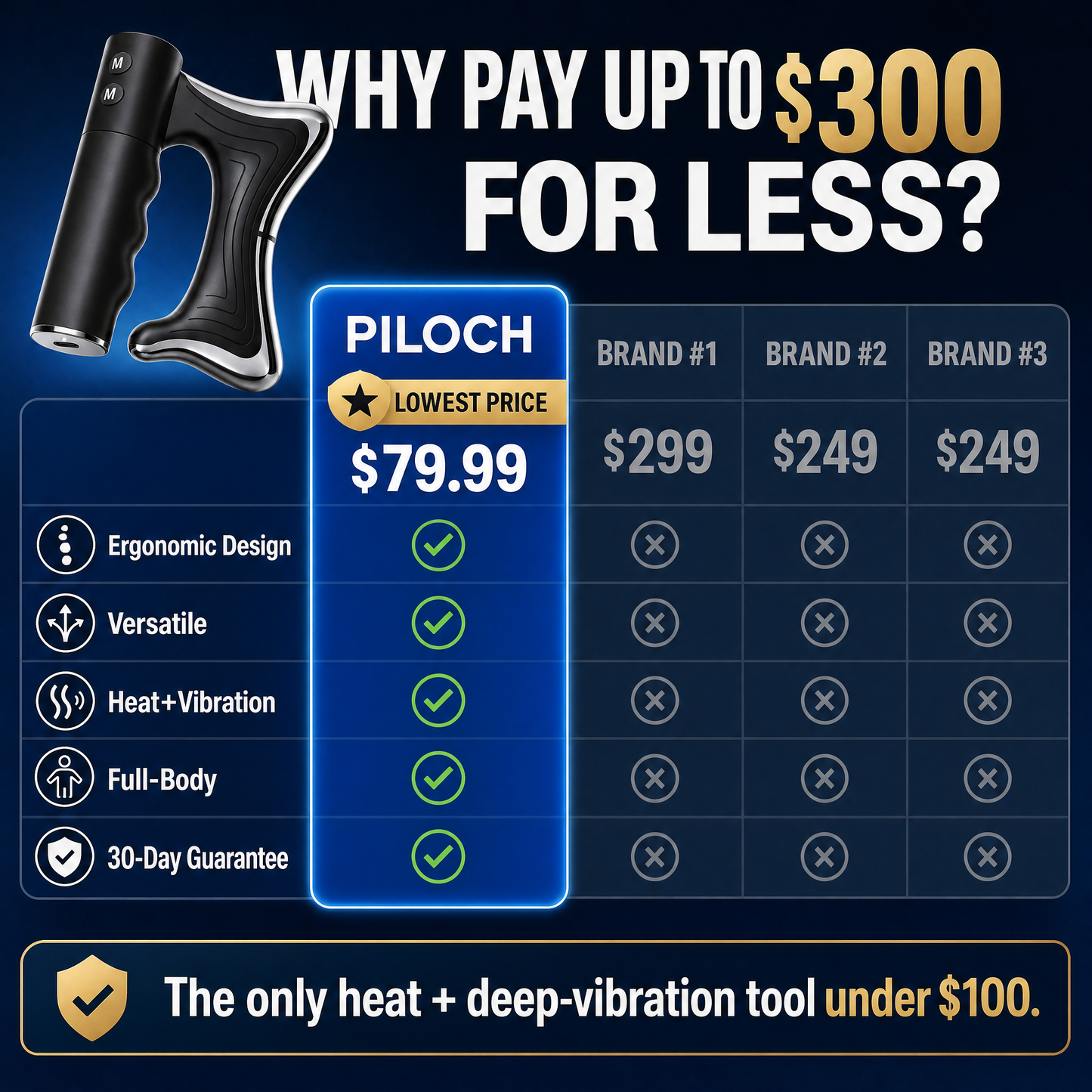 PILOCH™ Heated Muscle Relaxer